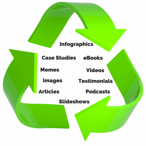 Repurpose Content