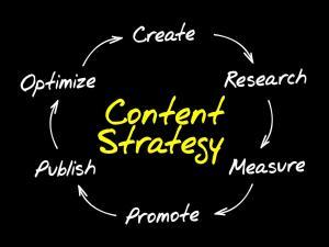 Create a Content Strategy