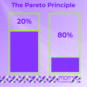 The Pareto Principle