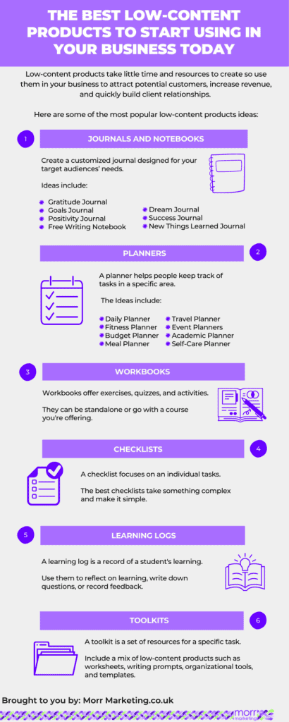 Infographic - Low-Content Products to Start Using in Your Business Today