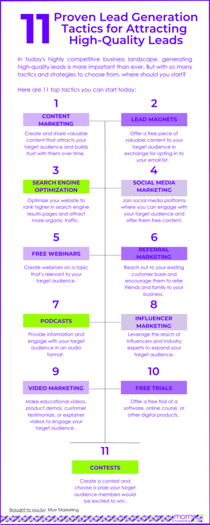 1 Proven Lead Generation Tactics for Attracting High-Quality Leads