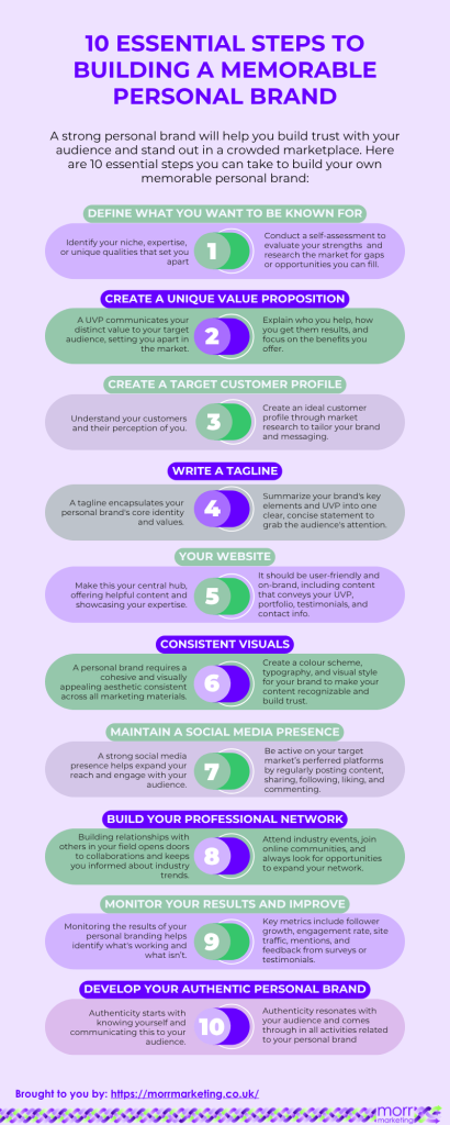10 Essential Steps to Building a Memorable Personal Brand