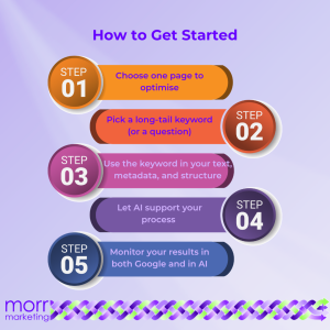 How to get started